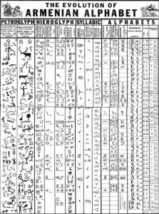 The evolution of Armenian alphabet | ՀԱՅՈՑ ՀՆԱԳՈՒՅՆ ՆՇԱՆԱԳՐԵՐԸ 